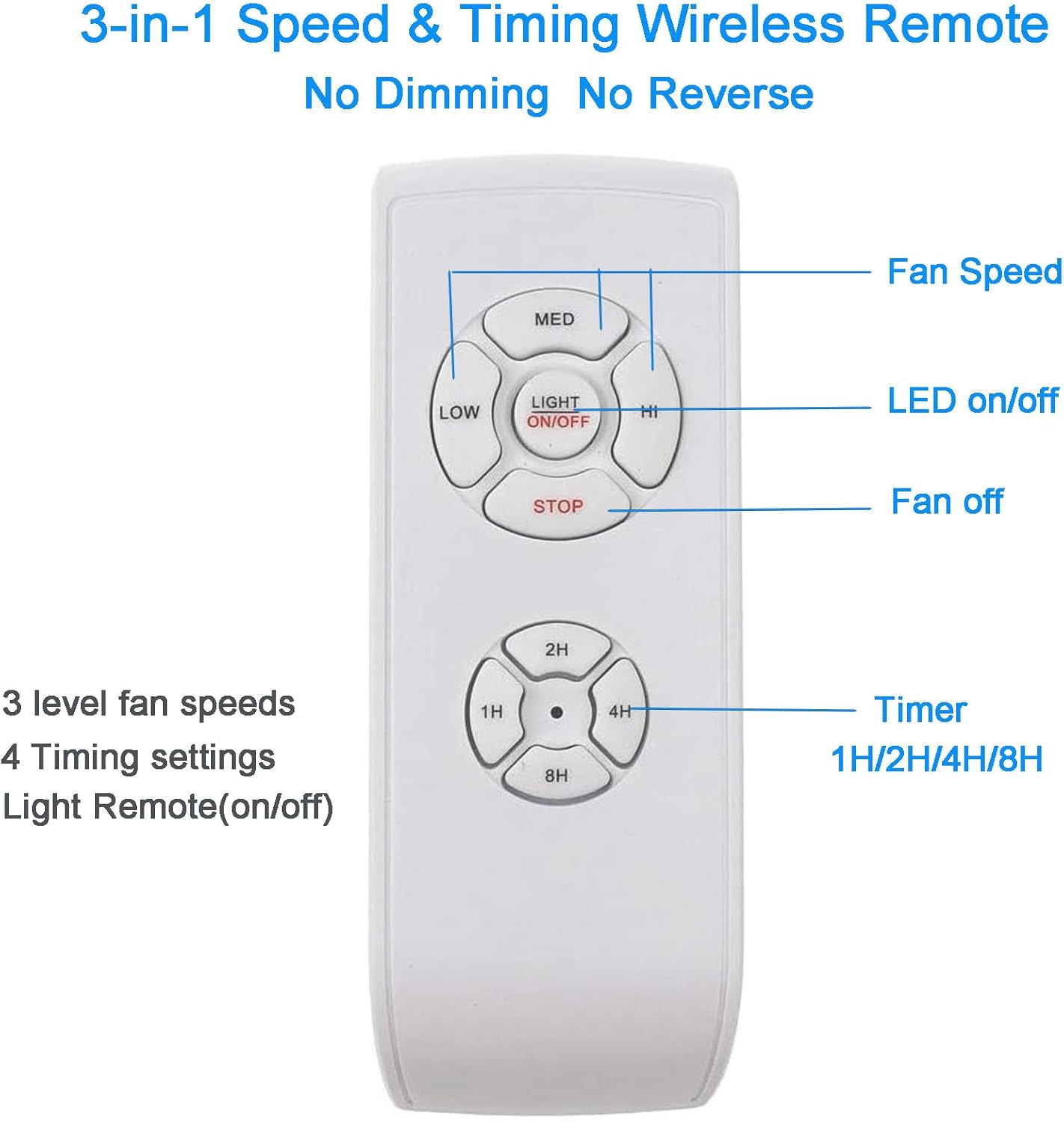 LPHUMEX 2 Pack AC Motor Ceiling Fan Remote Control Kits, 3-in-1 Fan Speed, Timing and Light Wireless Remote Control for Ceiling Fan Light, Fit for Hunter Minka-Aire Hampton Bay Honeywell and More