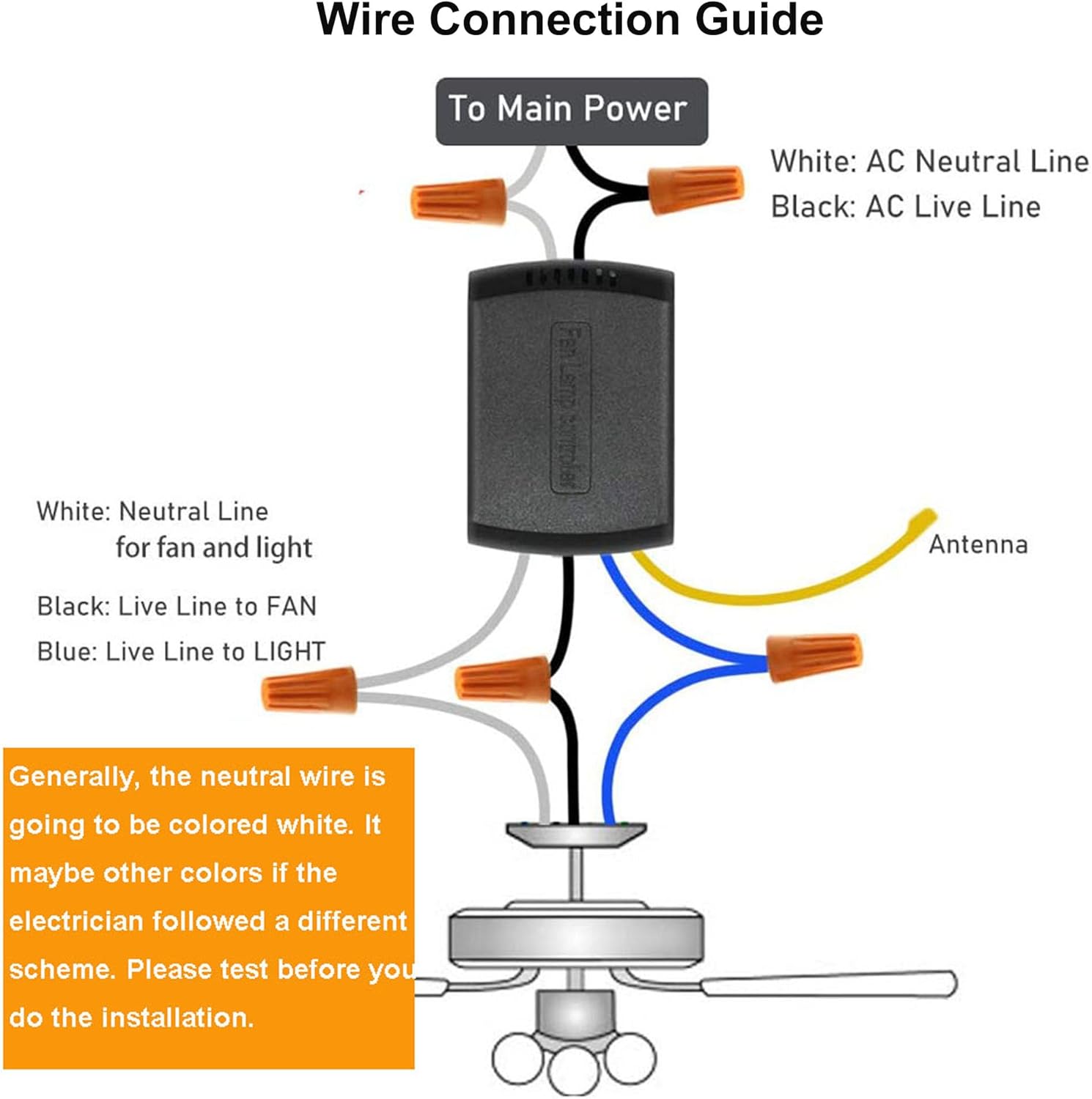LPHUMEX 3 Pcs Universal Ceiling Fan Remote Control Kits, Small Size Receiver Light Timing & Speed Remote Ceiling Fan Controller (3 Fan Remotes + 3 Small Receivers)