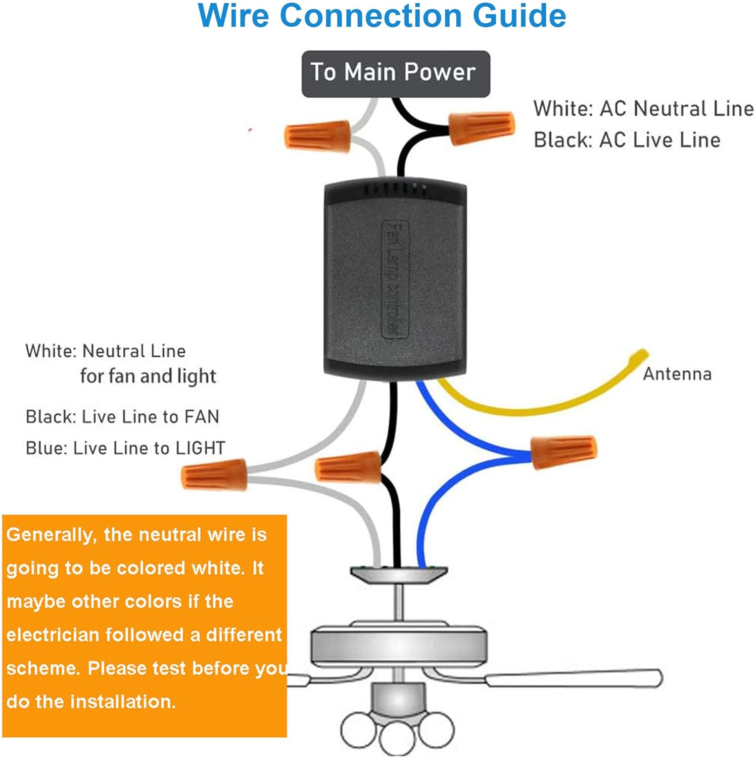 LPHUMEX 2 Pack Universal Ceiling Fan Remote Control Kits, Small Size Receiver Fan Speed, Light and Timing Remote for Harbor Breeze/Westinghouse/Honeywell/Other Ceiling Fan lamp