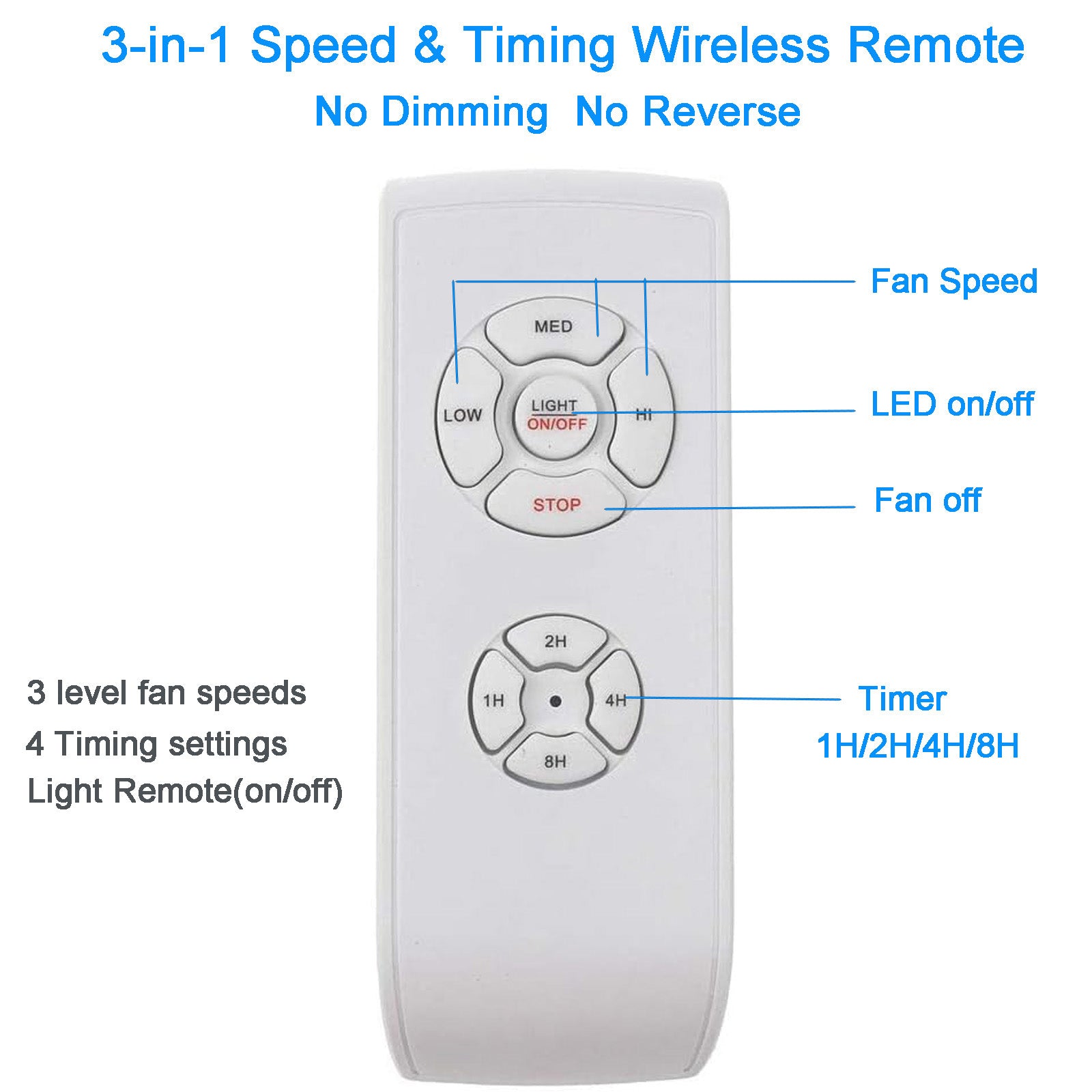 LPHUMEX 3-Pack Universal Ceiling Fan Remote Control Kit – 3-in-1 Fan, Light & Timer Control