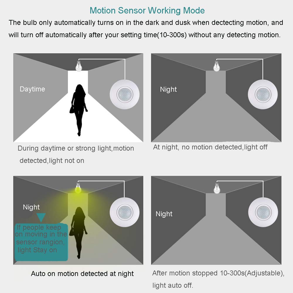 Motion Sensor Light Socket, PIR Motion E26 Screw Bulb Adapter, Adjustable Auto On/Off Night Light Control, Garage Light, for Basement, Pantry Room, Storage Room, Garage Light